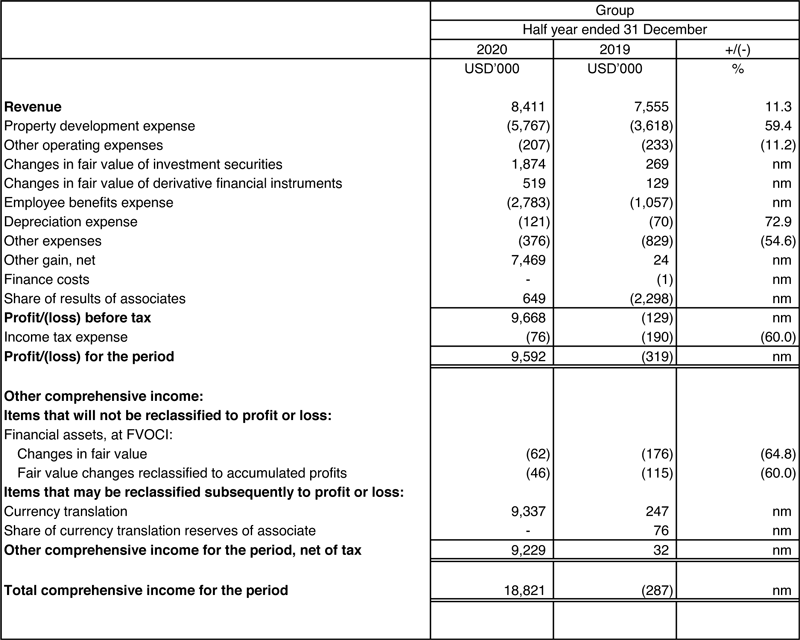 Chuan Hup Holdings Limited - financials